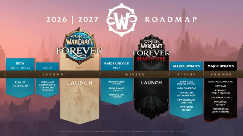 Roadmapa World of Warcraft: Forever na roky 2026 až 2027